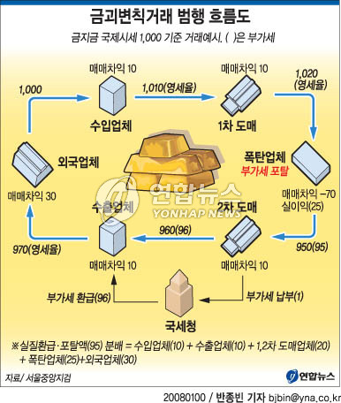 <"나라 살리라고 금 모았더니…" 고양이에 생선> - 0