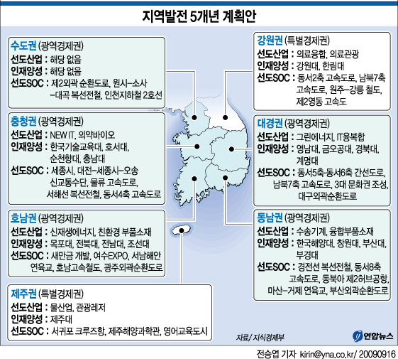 <그래픽> 지역발전 5개년 계획안