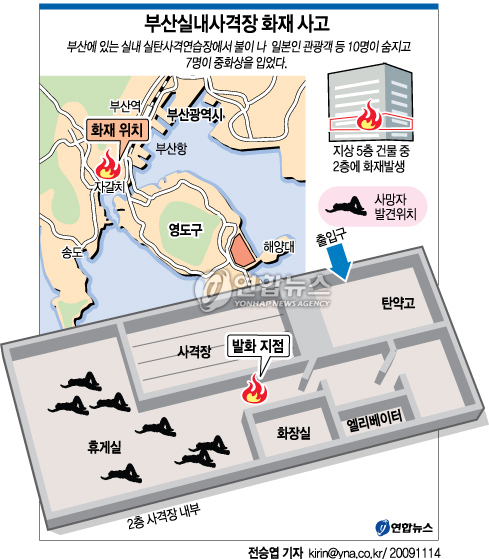 <그래픽> 부산실내사격장 화재 사고