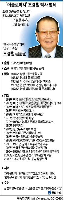<그래픽> `아폴로박사' 조경철 박사 별세