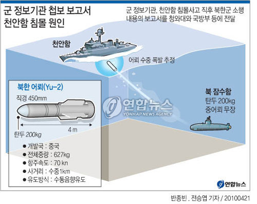 <그래픽> 군 정보기관 첩보 보고서 천안함침몰 원인