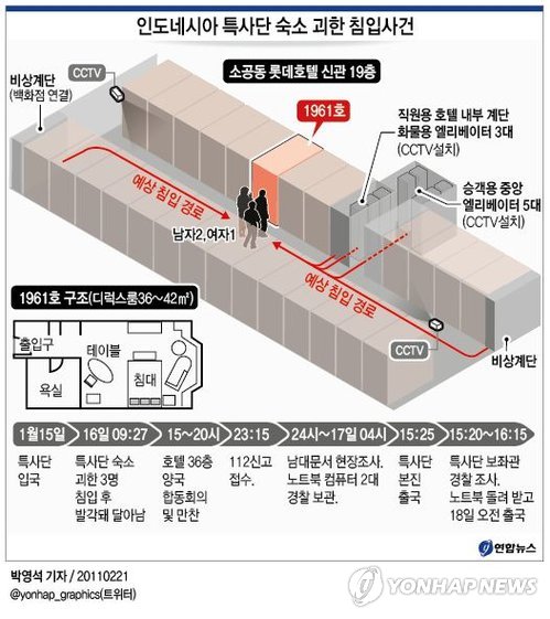 <그래픽> 인도네시아 특사단 숙소 괴한 침입사건