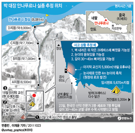 <그래픽> 박 대장 안나푸르나 실종 추정 위치