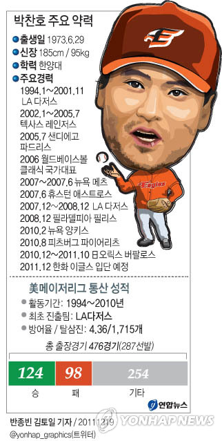 <그래픽> 박찬호 주요약력