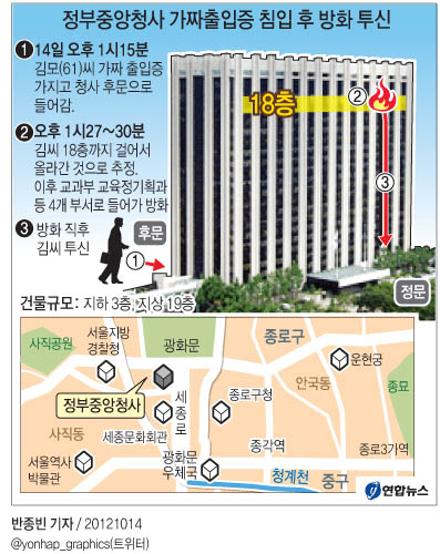 <가짜출입증에 3중 보안망 '뻥뚫린' 정부청사> - 1