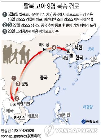 <그래픽> 탈북 고아 9명 북송 경로