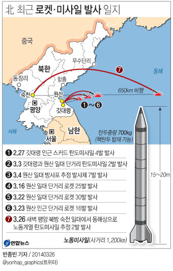 정부 "北 노동미사일 발사, 안보리 결의 위반"(종합) - 1