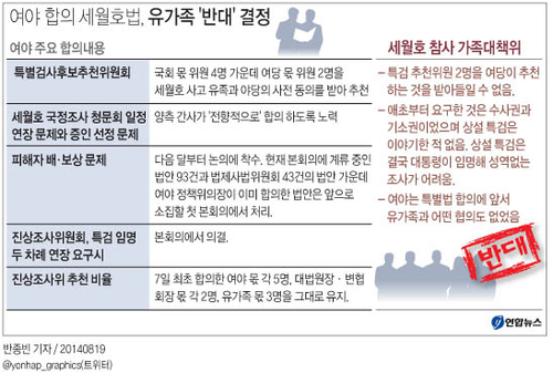 <'빛바랜' 세월호법 타결…건진 건 방탄국회뿐?>(종합) - 3