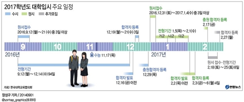 2017 수능 한국사 문항수 20개·50점 만점 - 1