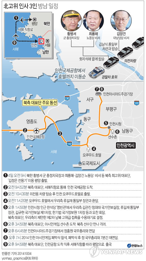 <그래픽> 北고위 인사 3인 방남 일정(종합)