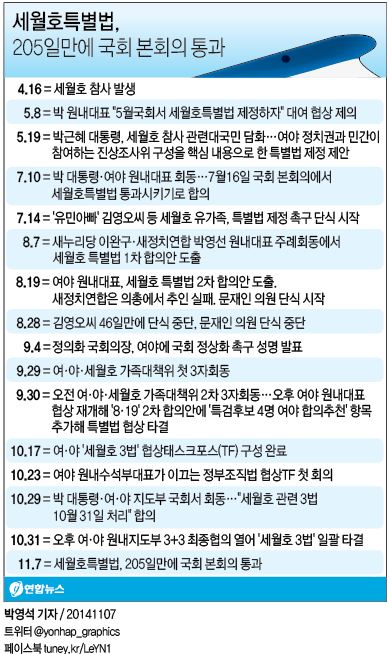 <세월호유족, 세월호법 통과 본회의 방청>(종합) - 4