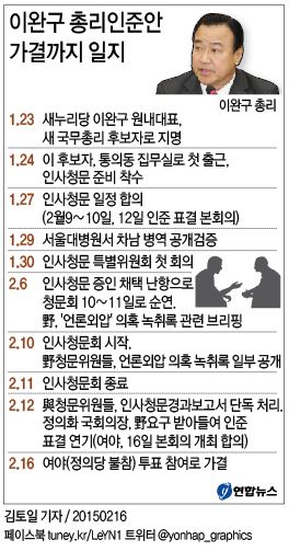 이완구 총리 인준 완료…7표차 박빙 가결(종합) - 3