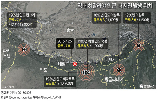 <그래픽> 역대 히말라야 인근 대지진 발생 위치(종합)