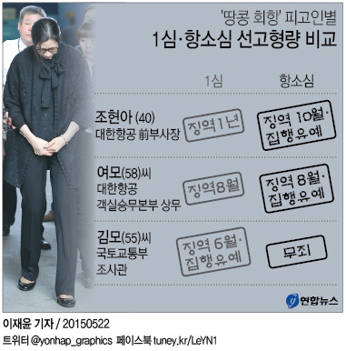 '땅콩회항' 조현아 143일 만에 석방…2심서 집행유예(종합) - 2