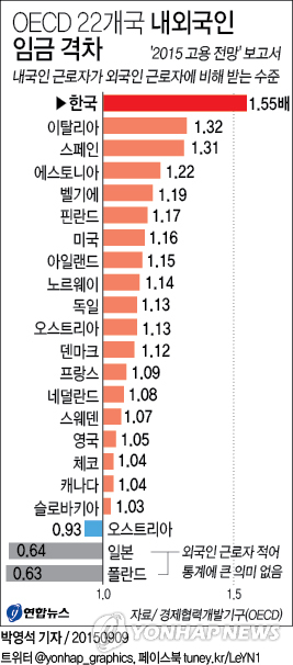한국, 외국인에 '차가운 땅'…인종차별 성향 있다 - 2