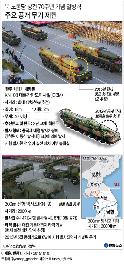 北, 열병식서 탄두개량 KN-08 미사일 공개…"핵탄두 탑재" 주장(종합) - 5
