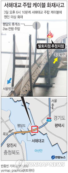 서해대교 주탑 케이블에 화재…진압 소방관 1명 순직(종합) - 4