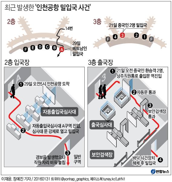 <그래픽> 최근 발생한 인천공항 밀입국 사건