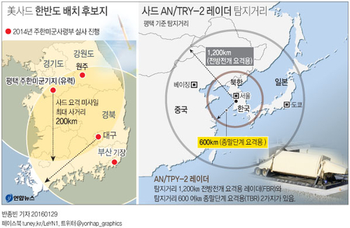 한미, 주한미군 사드배치 공식 협의…北핵·미사일 대응(종합2보) - 3