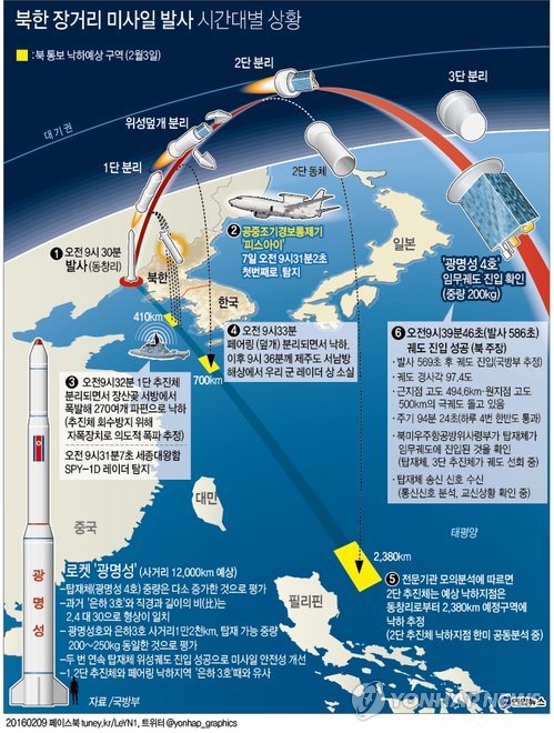 北 '광명성 4호' 궤도 진입…"미사일 발사체 안정성 개선"(종합2보) - 1
