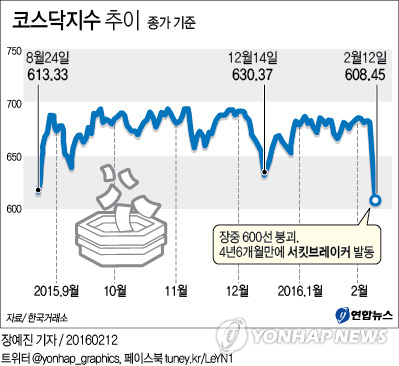 '검은 금요일'…코스닥, 대폭락에 서킷브레이커 발동 - 4