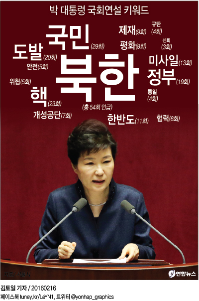 <그래픽> 박근혜 대통령 국회연설 키워드