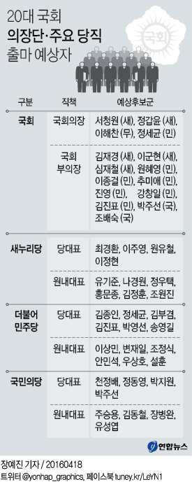 <그래픽> 20대 국회 의장단·주요 당직 출마 예상자