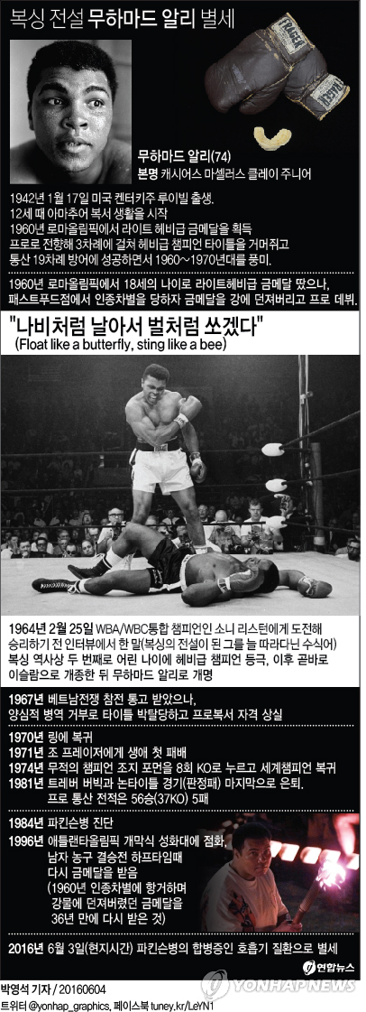 <그래픽> 복싱 전설 무하마드 알리 별세
