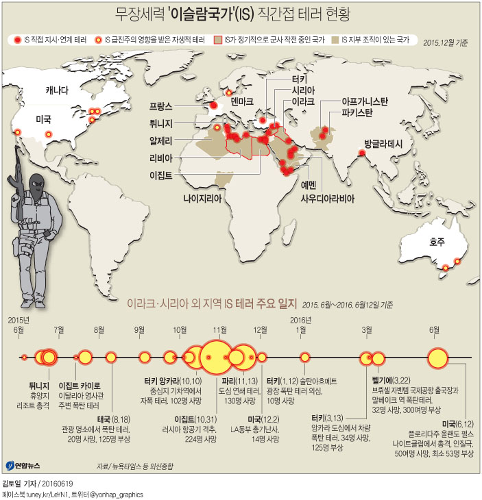 <그래픽> 무장세력 '이슬람국가'(IS) 직간접 테러 현황