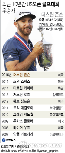 <그래픽> 최근 10년간 US오픈 골프대회 우승자