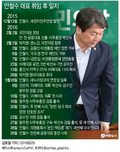 <그래픽> 안철수 대표 취임 후 일지