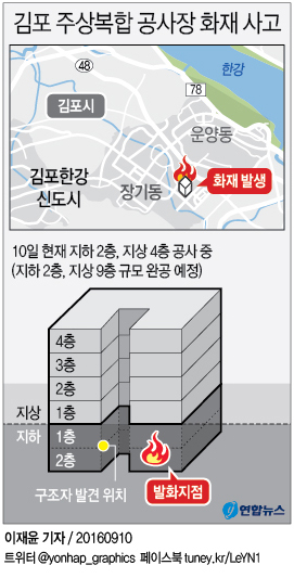 김포 공사장 화재…맹독 가스로 4명 사망·2명 위독(종합3보) - 1