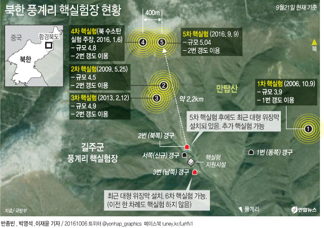 <그래픽> 북한 풍계리 핵실험장 현황