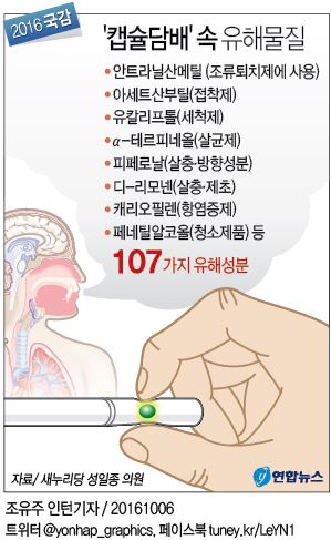 <그래픽> '캡슐담배' 속 유해물질 종류