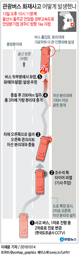 <관광버스 화재사고> "비상망치 어디 있느냐" 자욱한 연기 속 절규 - 2