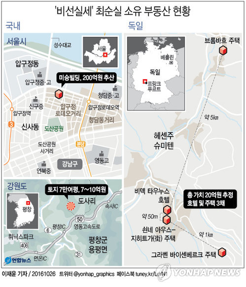 수백억 자산가 최순실, 체포사유 '사는 곳이 일정치 않은' 배경 - 1