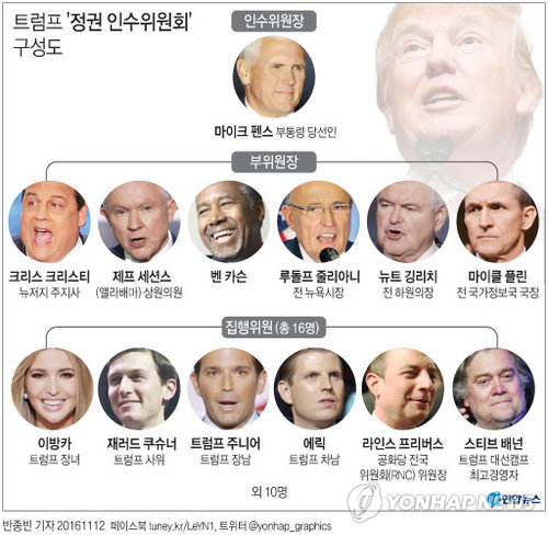 트럼프, 부패 척결한다더니…인수위 로비스트·가족이 장악(종합2보) - 2