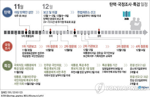 정치권 탄핵 절차 본격화…내년 상반기까지 '탄핵 정국' - 4