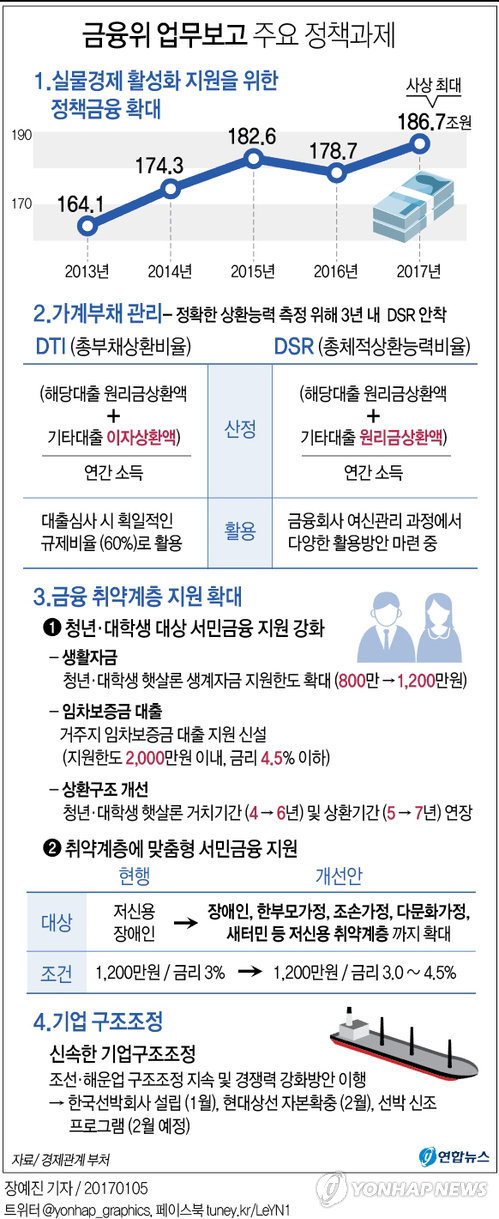 DTI보다 깐깐한 DSR가 '주택대출 가능액' 결정한다(종합) - 2