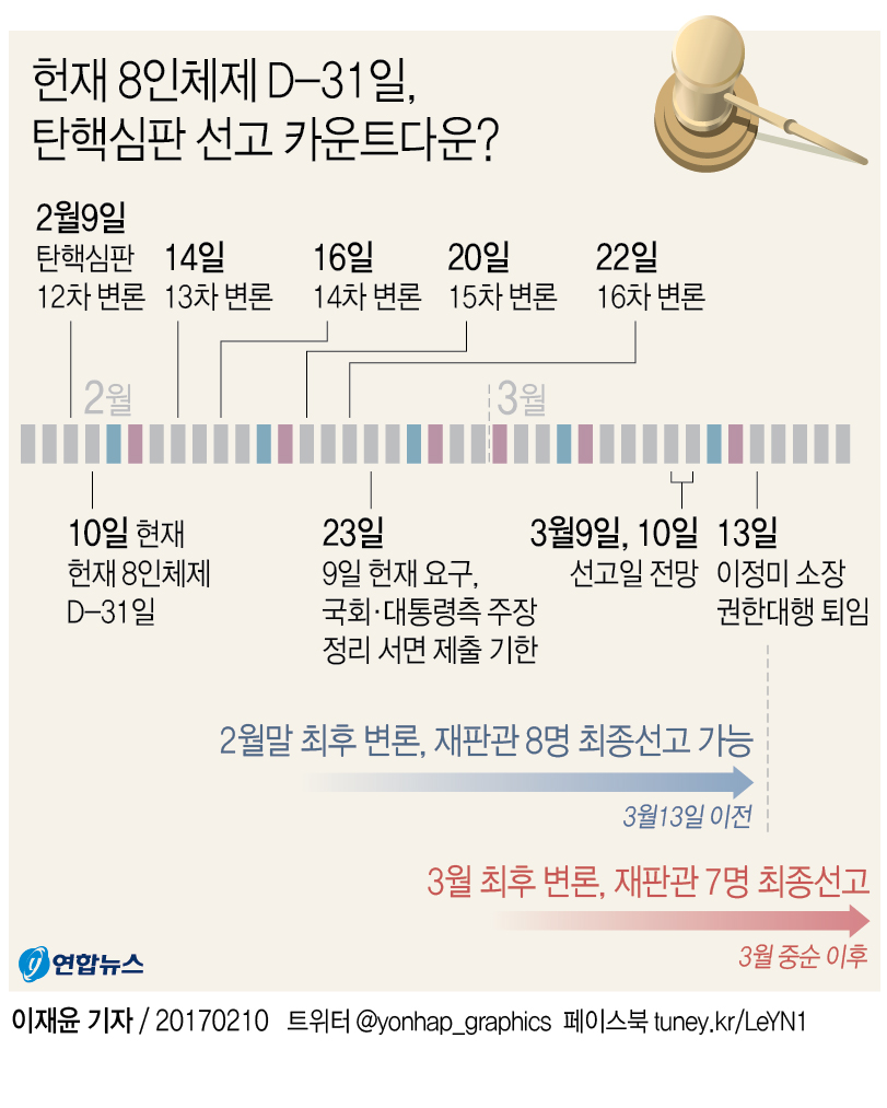 [그래픽] 헌재 '8인 체제' 31일 남았다…탄핵심판 선고 카운트다운?