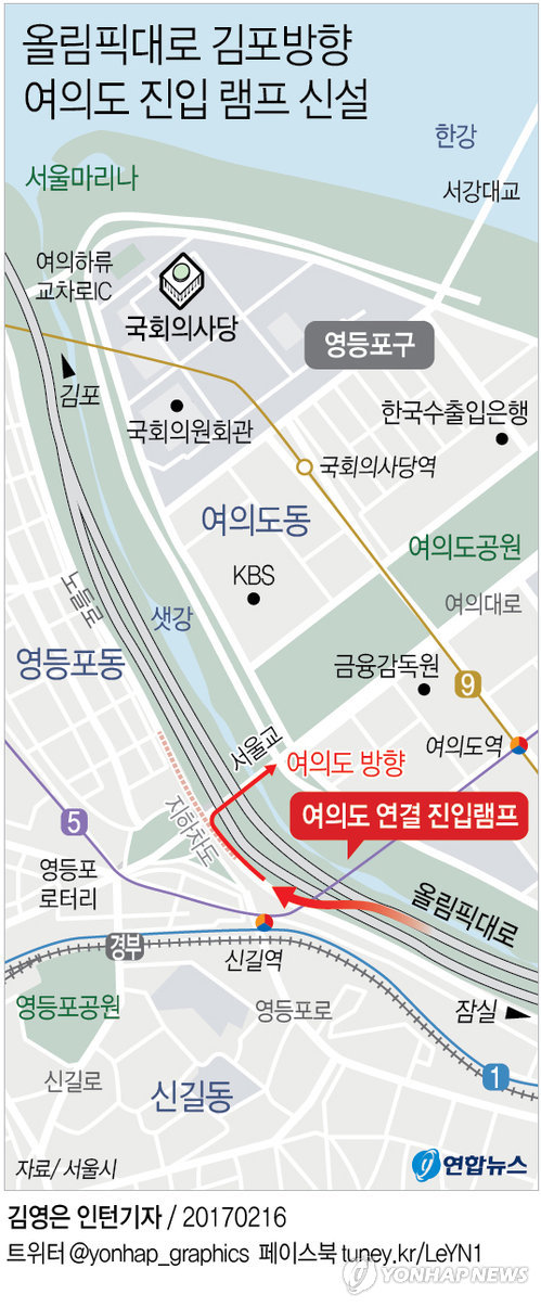 올림픽대로 김포방향 여의도 진입 램프 신설…내년 11월 완공 - 1