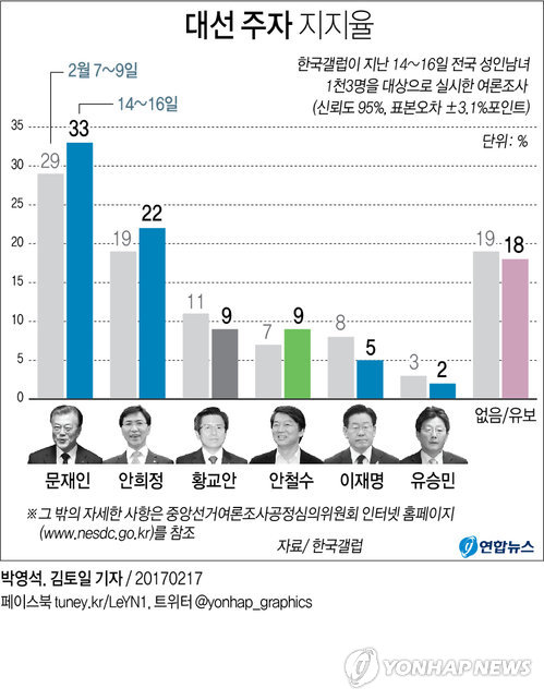 '벚꽃대선' 가시권 들자 여야 잰걸음…급류타는 조기대선 정국(종합) - 2