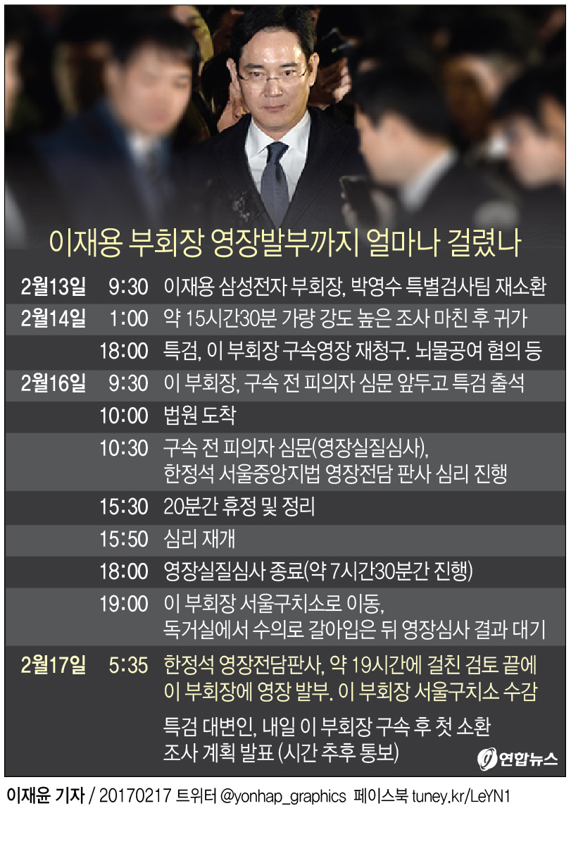 구속된 이재용 부회장 내일 특검 소환…수감 후 첫 조사 - 1