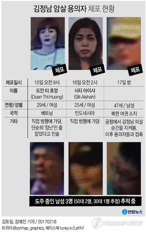 김정남 암살 北여권 용의자 체포로 배후 밝혀질까…의문의 행적(종합) - 1