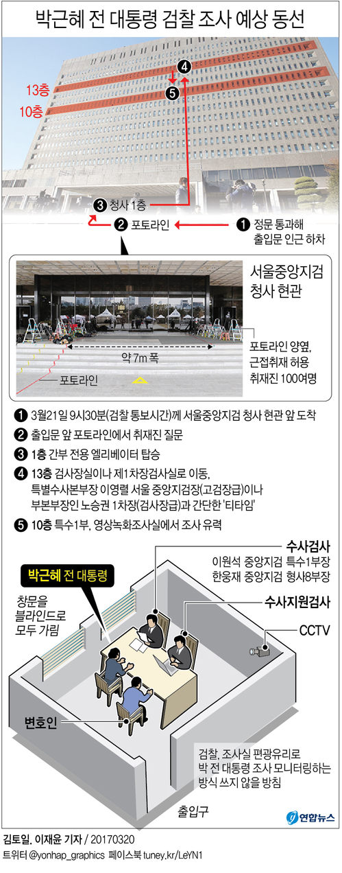 '첫 전직 대통령 소환' 앞둔 중앙지검, 차량통제·시설점검 - 3