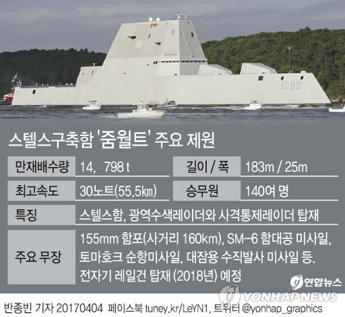 美태평양함대사령관, 줌월트호 한국 배치 전망에 "모든게 가능" - 2
