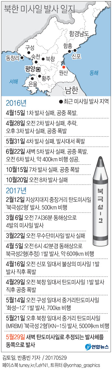 [그래픽] 북한 미사일 발사 일지