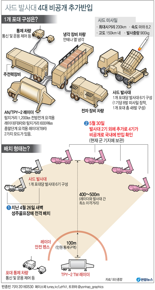 [그래픽] 사드 발사대 4대 비공개 추가 반입