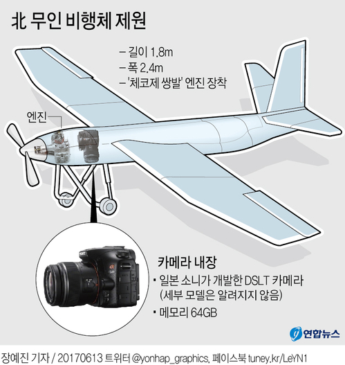 [그래픽] 북한 무인 비행체 제원