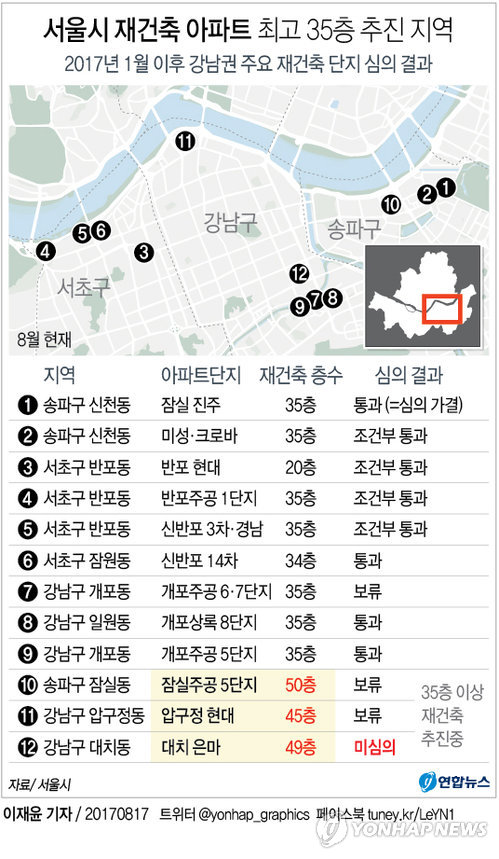 '50층' 꿈 이룬 잠실 주공5…다른 강남 재건축 단지는?(종합) - 2
